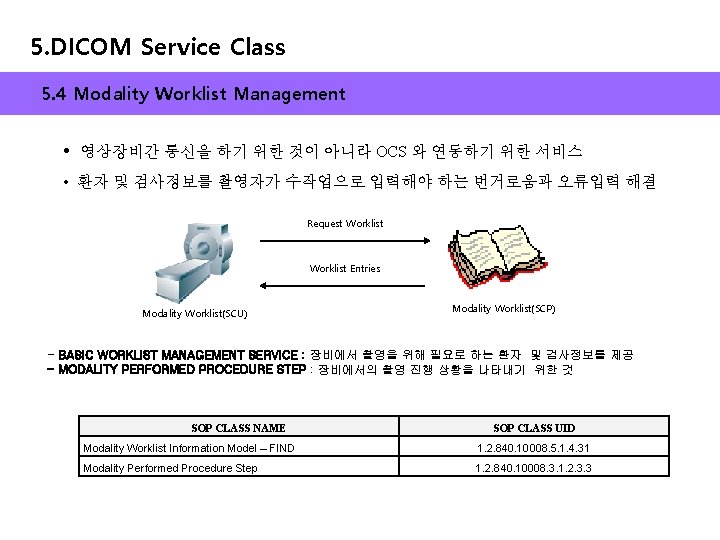 5. DICOM Service Class 5. 4 Modality Worklist Management • 영상장비간 통신을 하기 위한