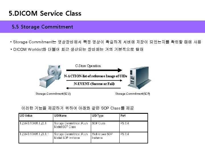 5. DICOM Service Class 5. 5 Storage Commitment • Storage Commitment는 영상장비에서 특정 영상이