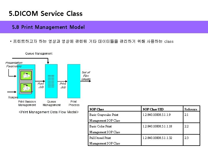 5. DICOM Service Class 5. 8 Print Management Model • 프린트하고자 하는 영상과 영상에