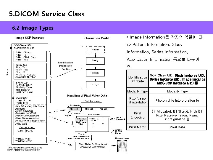 5. DICOM Service Class 6. 2 Image Types • Image Information은 각자의 역할에 따