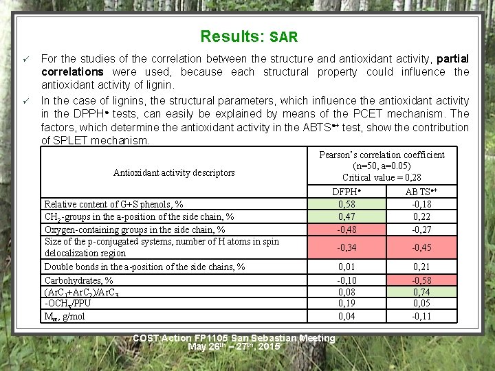 Results: SAR ü ü For the studies of the correlation between the structure and