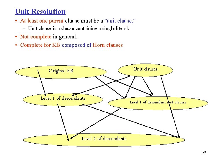 Unit Resolution • At least one parent clause must be a "unit clause, “