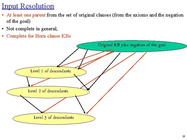 Input Resolution • At least one parent from the set of original clauses (from