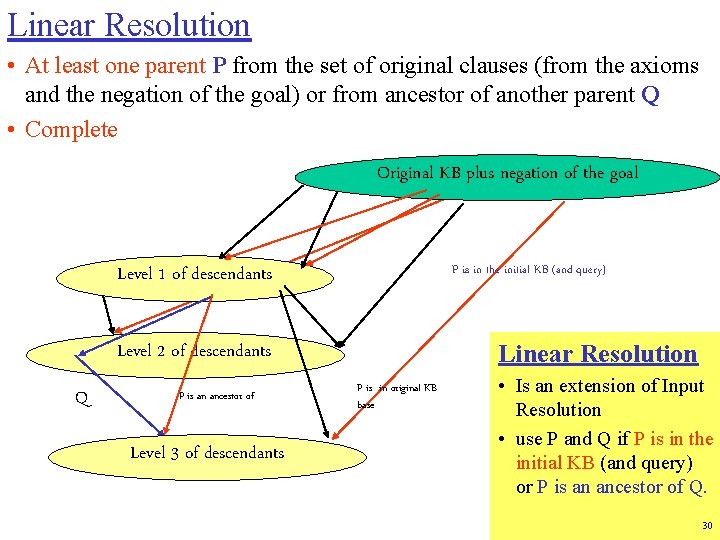 Linear Resolution • At least one parent P from the set of original clauses
