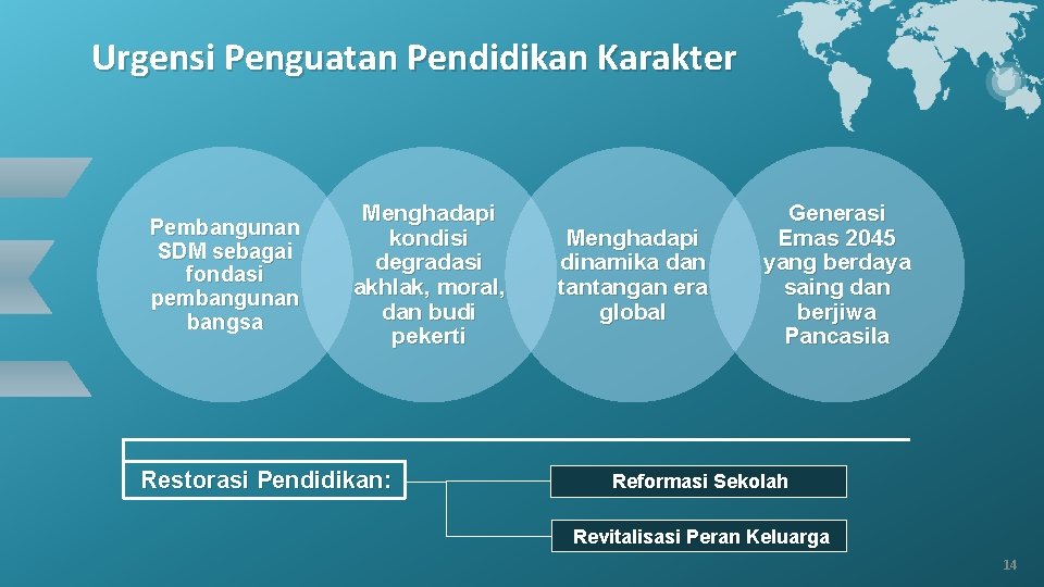 Urgensi Penguatan Pendidikan Karakter Pembangunan SDM sebagai fondasi pembangunan bangsa Menghadapi kondisi degradasi akhlak,