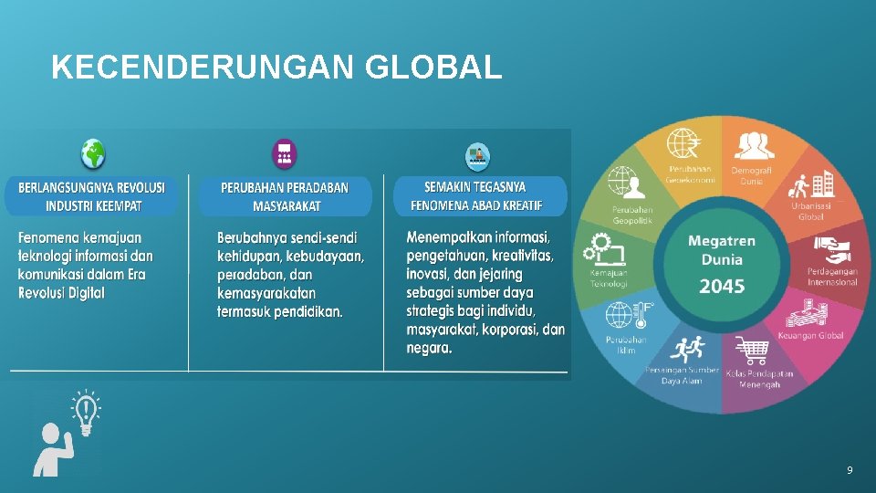 KECENDERUNGAN GLOBAL 9 