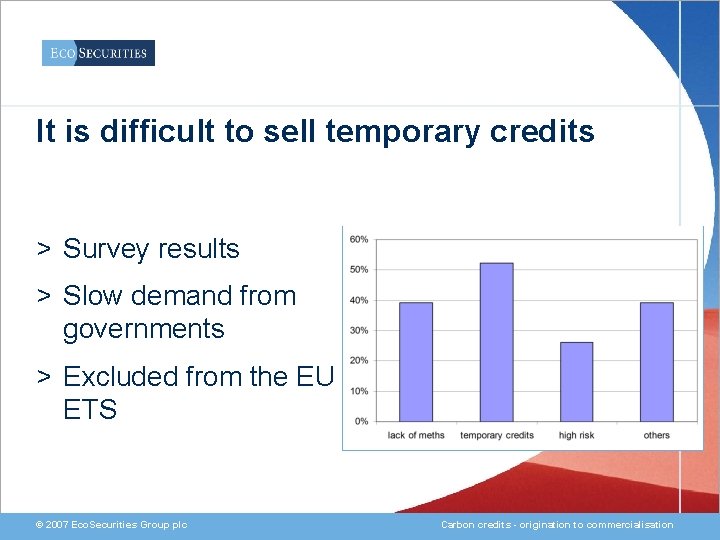 It is difficult to sell temporary credits > Survey results > Slow demand from