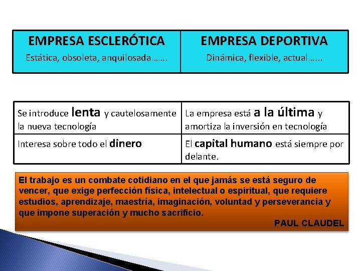 EMPRESA ESCLERÓTICA EMPRESA DEPORTIVA Estática, obsoleta, anquilosada……. Dinámica, flexible, actual…. . . Se introduce