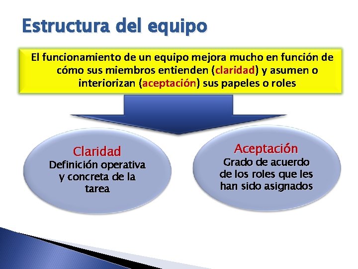 Estructura del equipo El funcionamiento de un equipo mejora mucho en función de cómo