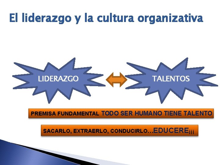 El liderazgo y la cultura organizativa LIDERAZGO TALENTOS PREMISA FUNDAMENTAL TODO SER HUMANO TIENE