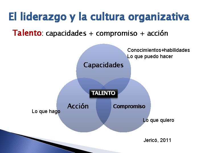 El liderazgo y la cultura organizativa Talento: capacidades + compromiso + acción Conocimientos+habilidades Lo