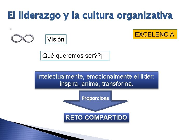 El liderazgo y la cultura organizativa EXCELENCIA Visión Qué queremos ser? ? ¡¡¡ Intelectualmente,