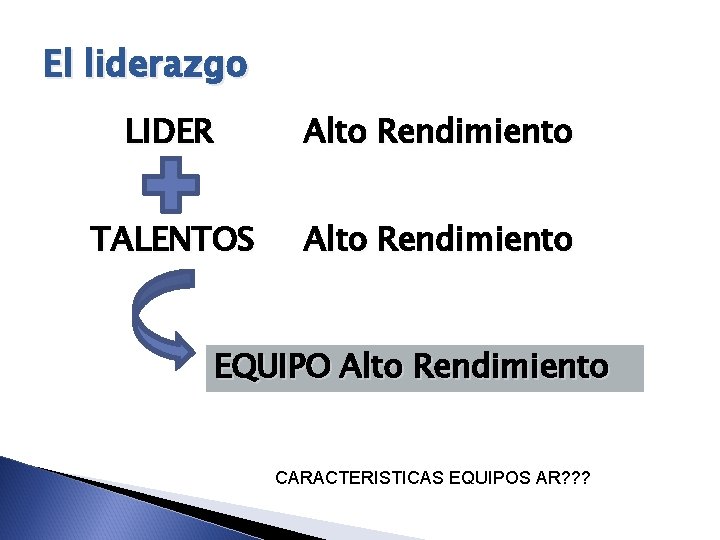 El liderazgo LIDER Alto Rendimiento TALENTOS Alto Rendimiento EQUIPO Alto Rendimiento CARACTERISTICAS EQUIPOS AR?