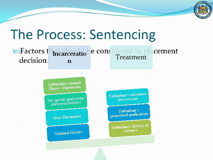 The Process: Sentencing Factors that should be considered in placement Incarceratio Treatment decision: n
