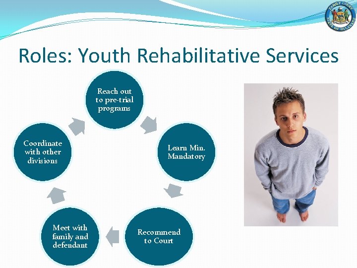 Roles: Youth Rehabilitative Services Reach out to pre-trial programs Coordinate with other divisions Meet