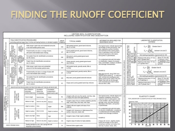 FINDING THE RUNOFF COEFFICIENT 