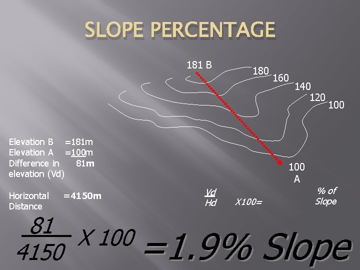 SLOPE PERCENTAGE 181 B 180 Elevation B =181 m Elevation A =100 m Difference