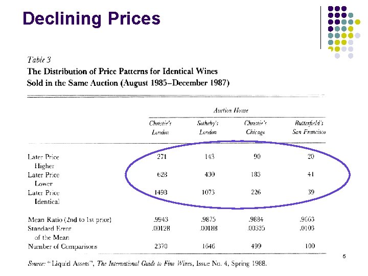 Declining Prices 5 