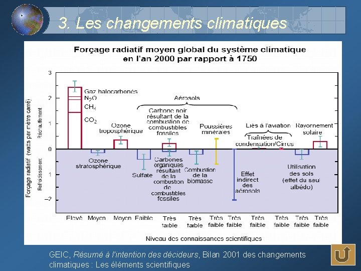 3. Les changements climatiques GEIC, Résumé à l’intention des décideurs, Bilan 2001 des changements