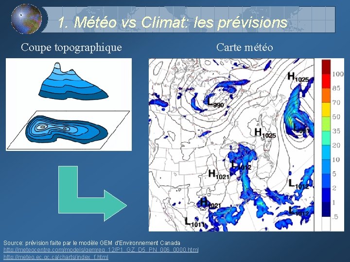 1. Météo vs Climat: les prévisions Coupe topographique Source: prévision faite par le modèle