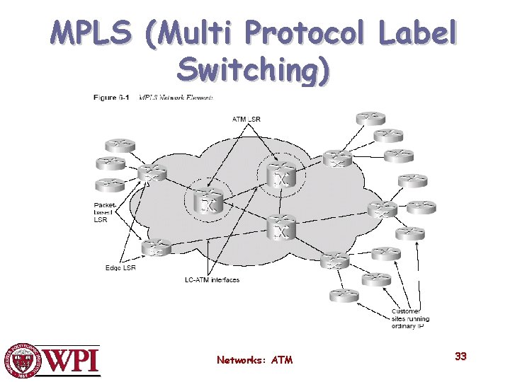 MPLS (Multi Protocol Label Switching) Networks: ATM 33 