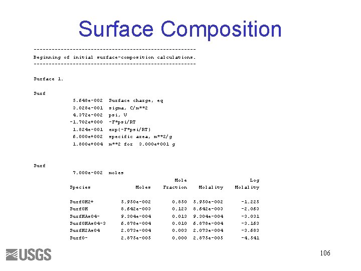 Surface Composition ---------------------------Beginning of initial surface-composition calculations. ---------------------------Surface 1. Surf 5. 648 e-002 3.