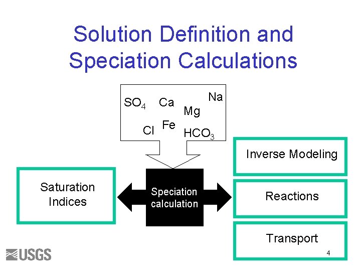 Solution Definition and Speciation Calculations SO 4 Ca Na Mg Cl Fe HCO 3