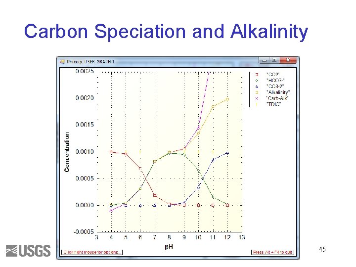 Carbon Speciation and Alkalinity 45 