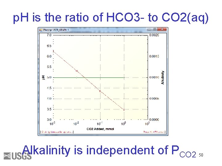 p. H is the ratio of HCO 3 - to CO 2(aq) Alkalinity is p. H is the ratio of HCO 3 - to CO 2(aq) Alkalinity is