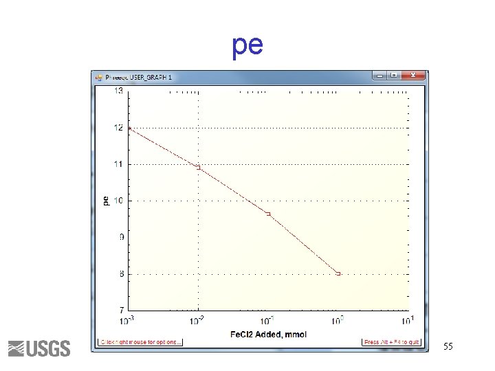 pe 55 