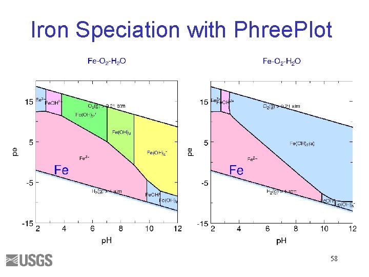 Iron Speciation with Phree. Plot 58 