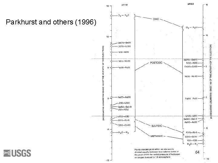 Parkhurst and others (1996) 64 