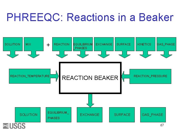 PHREEQC: Reactions in a Beaker SOLUTION MIX + REACTION_TEMPERATURE SOLUTION EXCHANGE SURFACE REACTION BEAKER