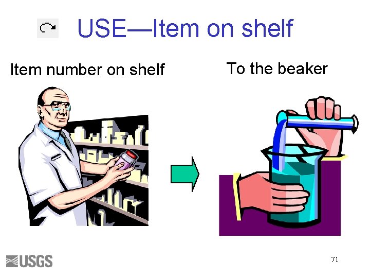 USE—Item on shelf Item number on shelf To the beaker 71 