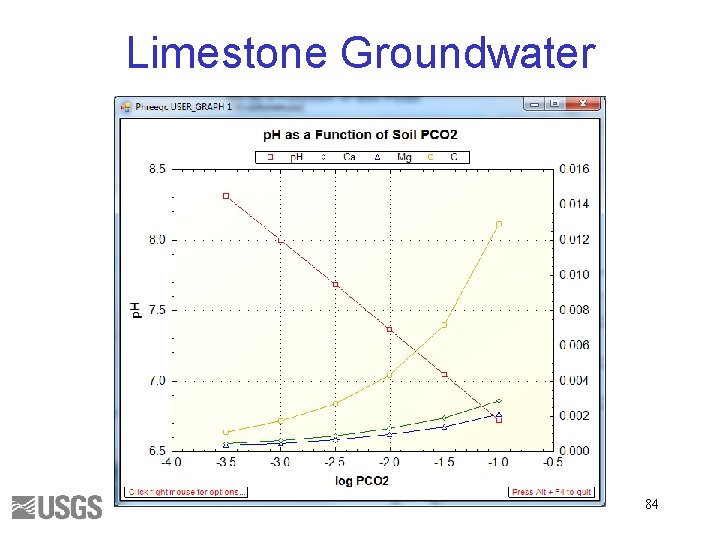 Limestone Groundwater 84 