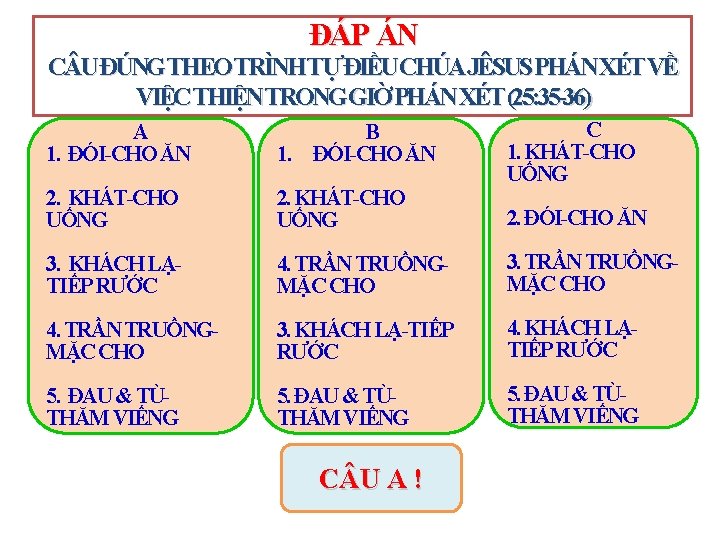 ĐÁP ÁN C UĐÚNGTHEOTRÌNHTỰĐIỀUCHÚAJÊSUSPHÁNXÉTVỀ VIỆCTHIỆNTRONGGIỜPHÁNXÉT(25: 35 -36) A 1. ĐÓI-CHO ĂN B 1. ĐÓI-CHO