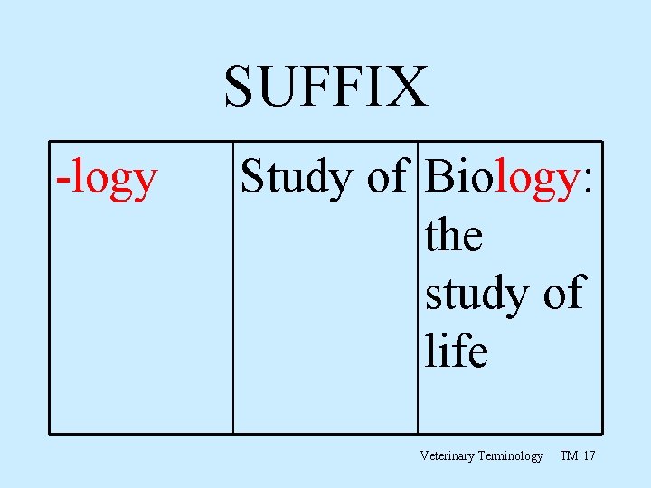 SUFFIX -logy Study of Biology: the study of life Veterinary Terminology TM 17 