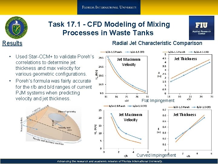 Task 17. 1 - CFD Modeling of Mixing Processes in Waste Tanks Results •