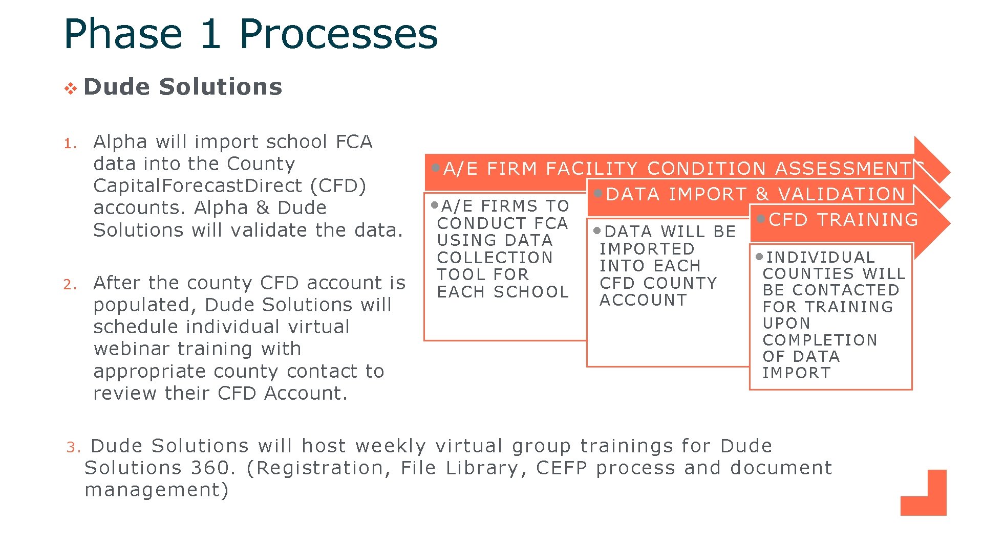 Phase 1 Processes v Dude 1. 2. 3. Solutions Alpha will import school FCA