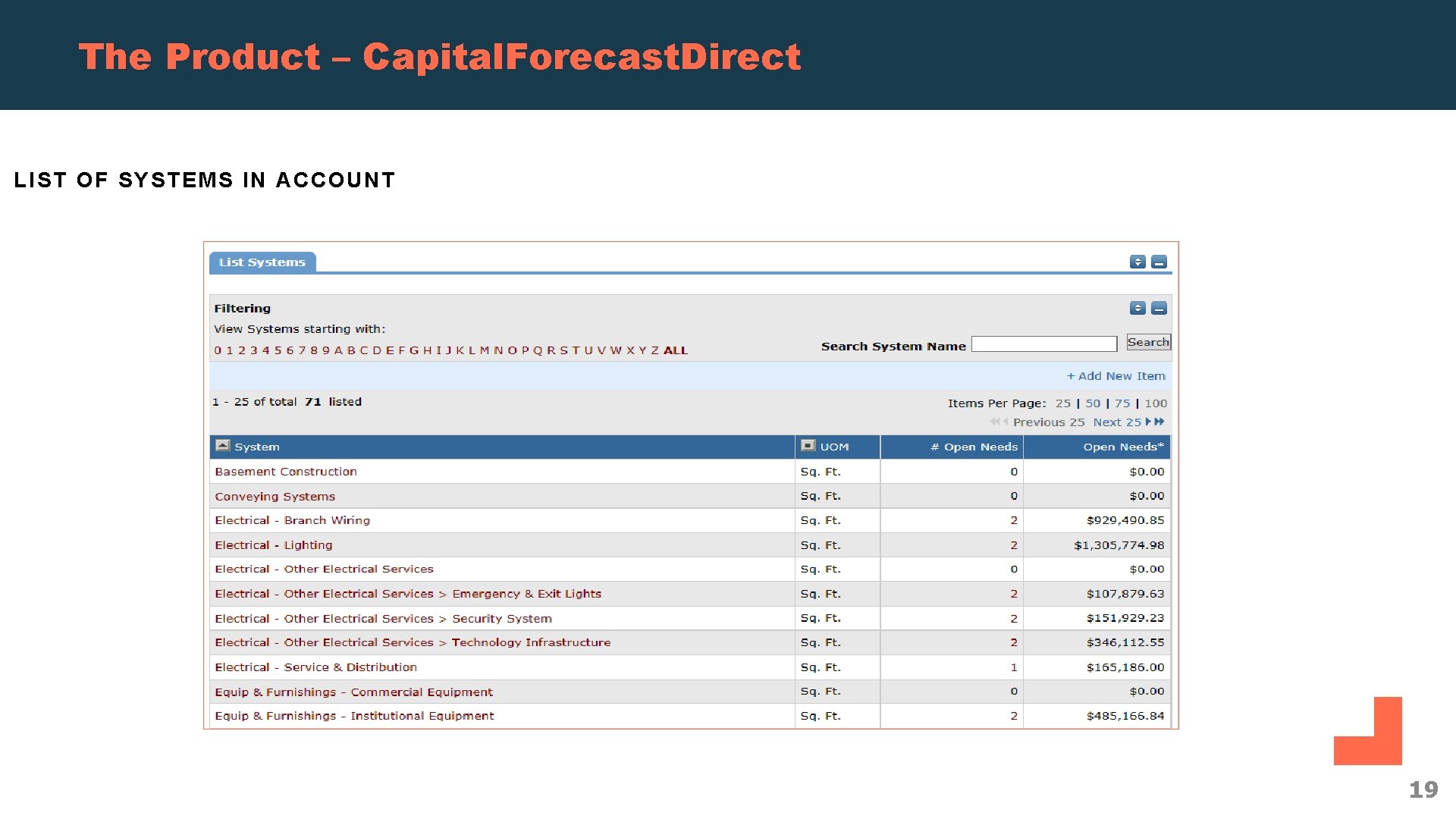 The Product – Capital. Forecast. Direct LIST OF SYSTEMS IN ACCOUNT 19 