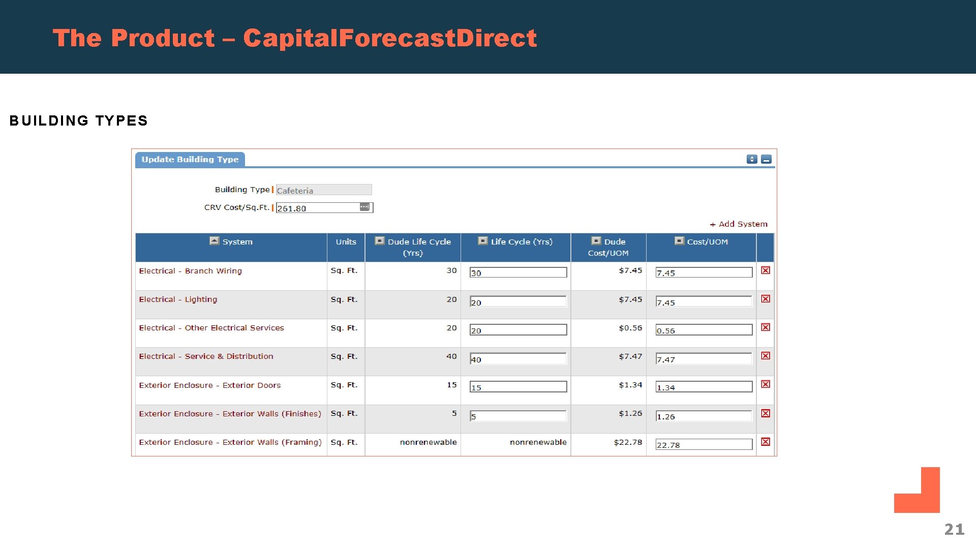 The Product – Capital. Forecast. Direct BUILDING TYPES 21 