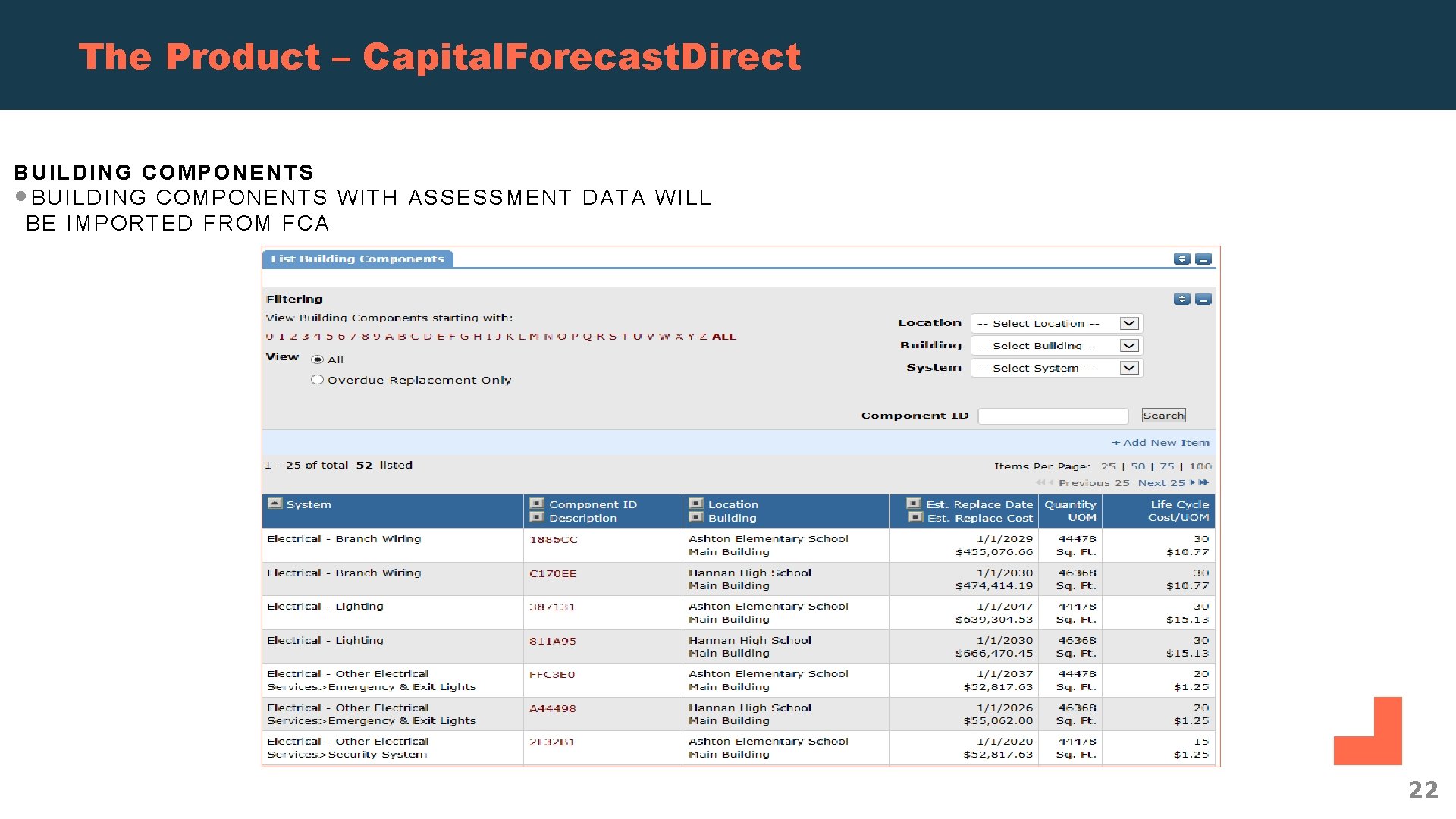 The Product – Capital. Forecast. Direct BUILDING COMPONENTS • BUILDING COMPONENTS WITH ASSESSMENT DATA