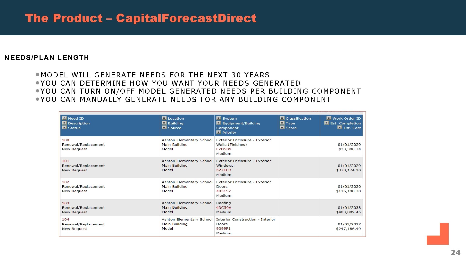 The Product – Capital. Forecast. Direct NEEDS/PLAN LENGTH • MODEL WILL GENERATE NEEDS FOR