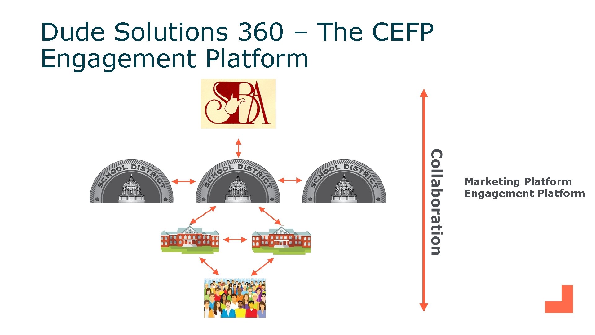 Dude Solutions 360 – The CEFP Engagement Platform Marketing Platform Engagement Platform 