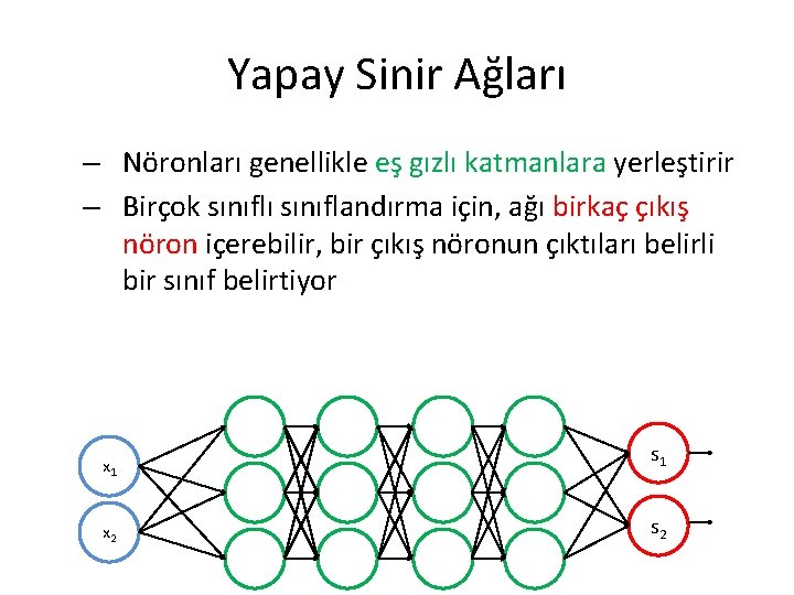 Yapay Sinir Ağları – Nöronları genellikle eş gızlı katmanlara yerleştirir – Birçok sınıflı sınıflandırma