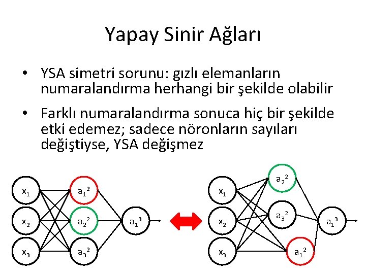 Yapay Sinir Ağları • YSA simetri sorunu: gızlı elemanların numaralandırma herhangi bir şekilde olabilir