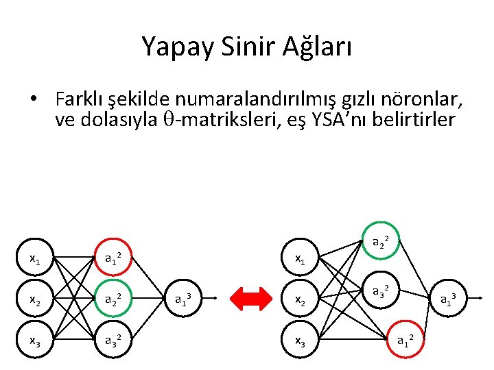 Yapay Sinir Ağları • Farklı şekilde numaralandırılmış gızlı nöronlar, ve dolasıyla -matriksleri, eş YSA’nı