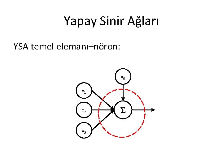 Yapay Sinir Ağları YSA temel elemanı–nöron: x 0 x 1 x 2 x 3