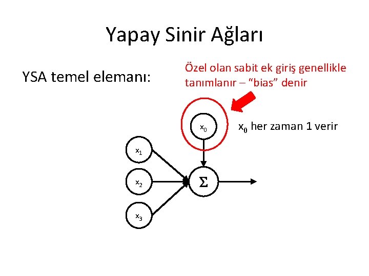 Yapay Sinir Ağları YSA temel elemanı: Özel olan sabit ek giriş genellikle tanımlanır –