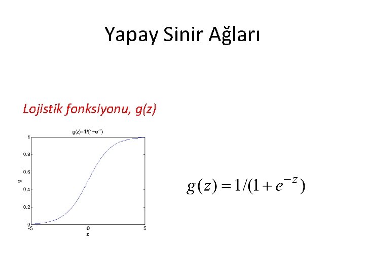 Yapay Sinir Ağları Lojistik fonksiyonu, g(z) 